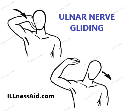 ulnar nerve gliding for cubital tunnel syndrome exercise